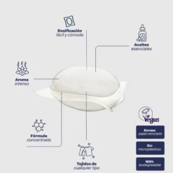 Perfumador Ropa Fresh Mist Flopp Eco 16 cápsulas