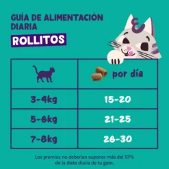 Rollitos de Salmón y Pollo Premios naturales para gatos Edgard Cooper 45 g