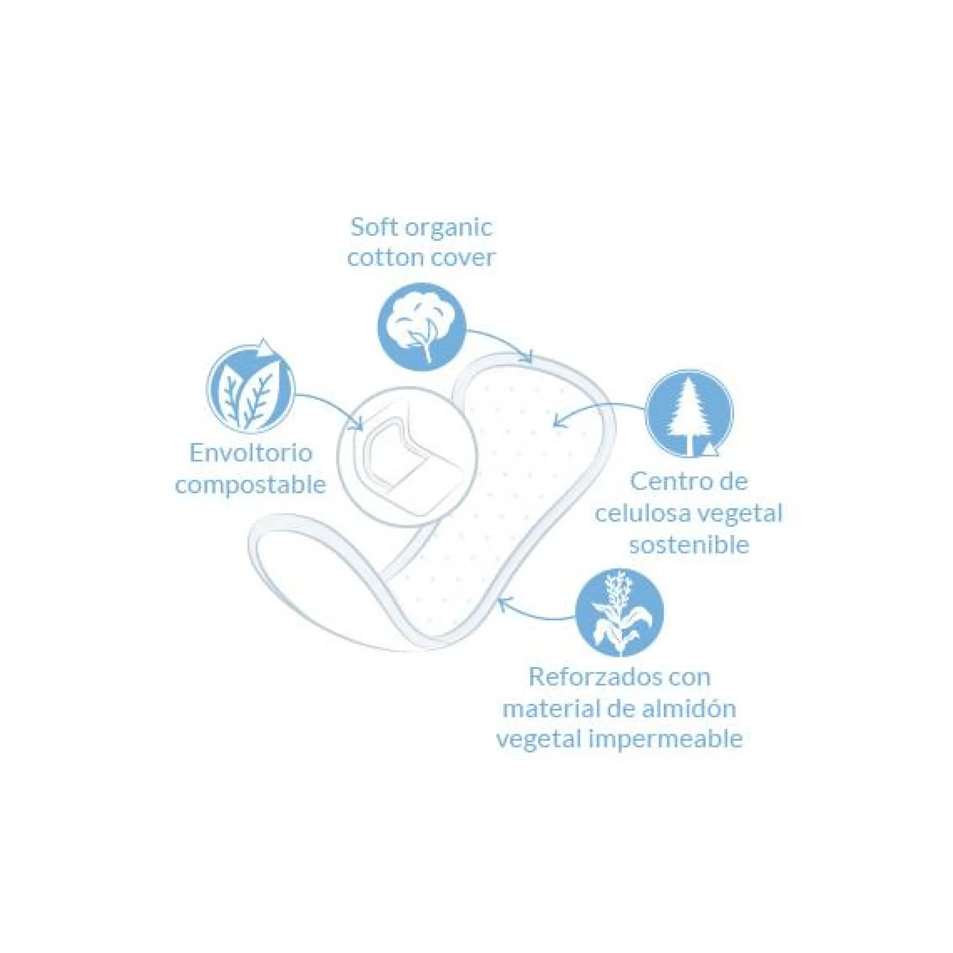 Salvaslips largos (sobre individual)bio Natracare 16 Uds