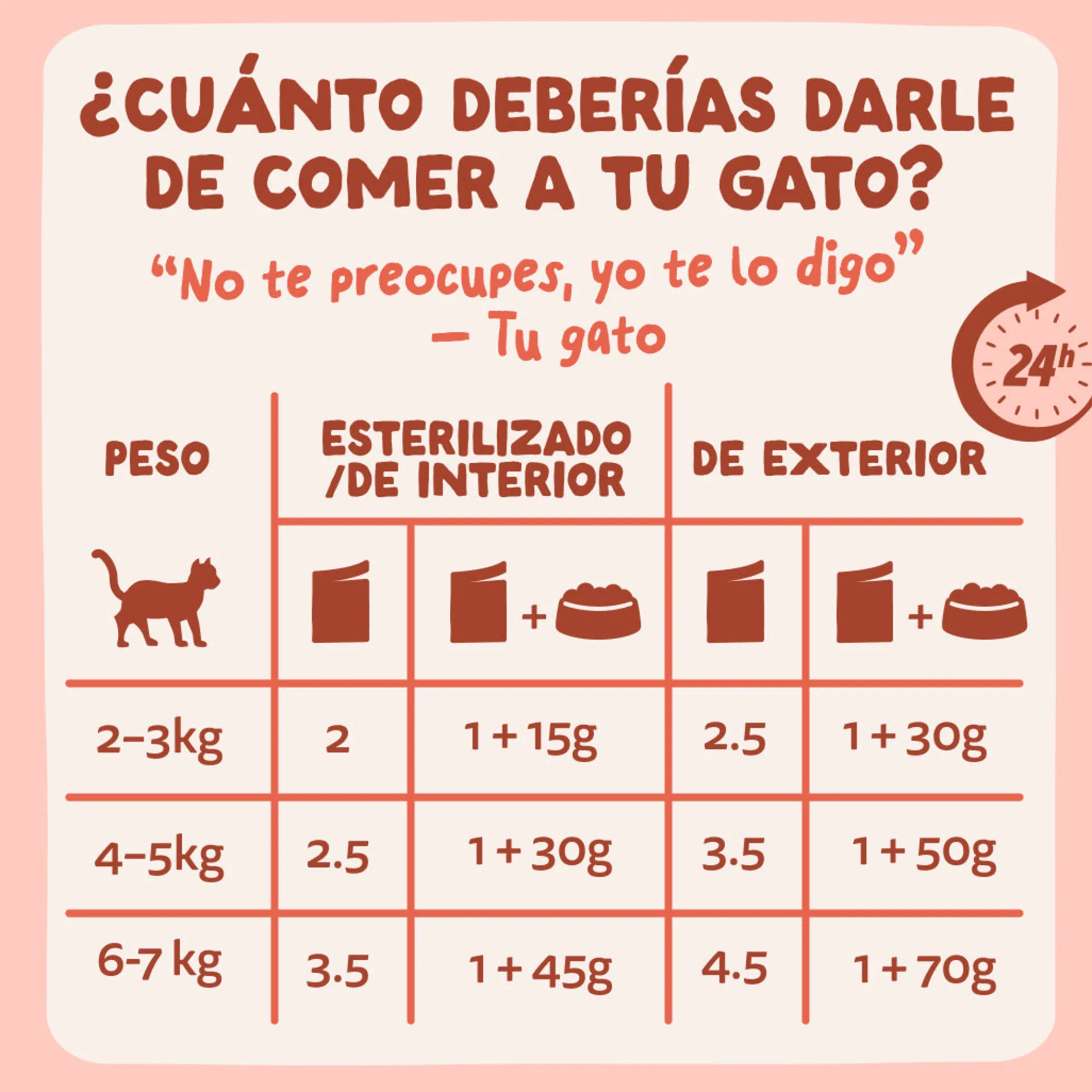 Sobre de Comida Húmeda Trucha & Pollo en Salsa para Gatos Edgard & Cooper 85 g