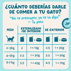 Sobres de comida húmeda Atún & Pollo en Salsa para Gatos Adultos | Edgard & Cooper 85 g