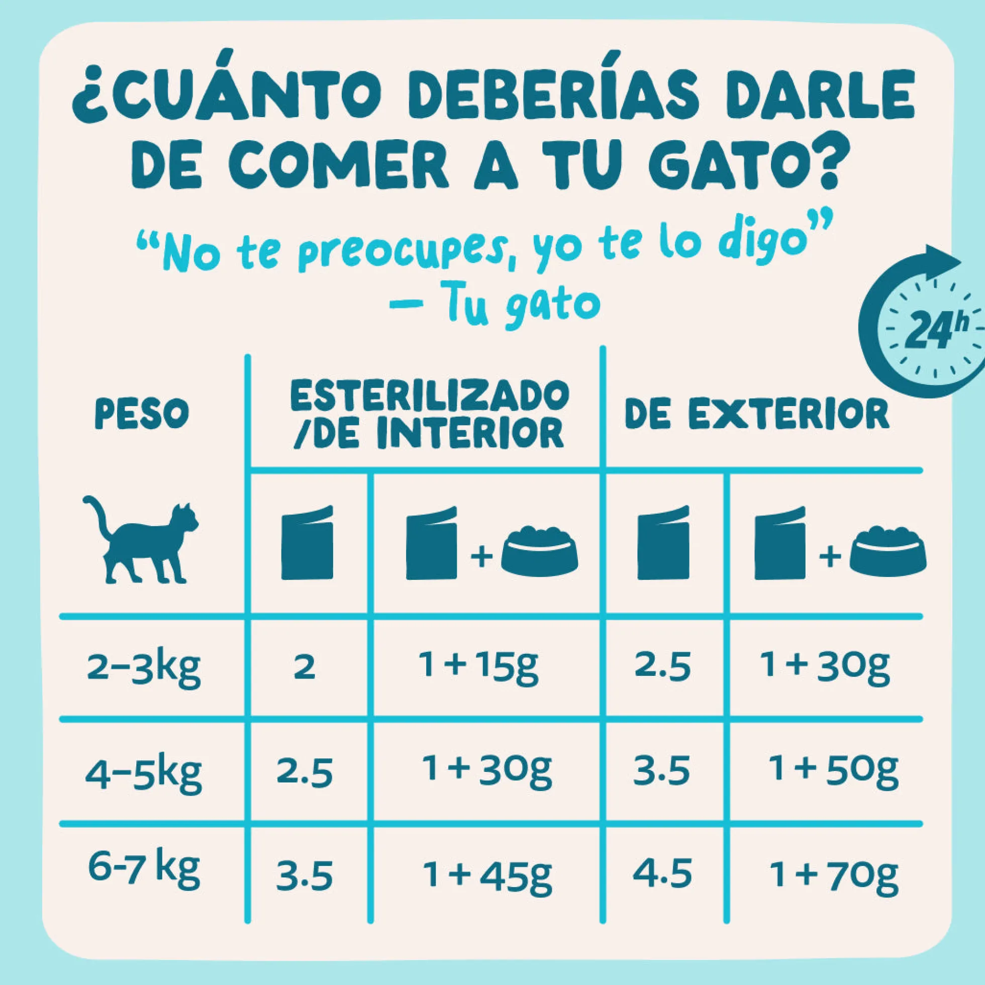 Sobres de comida húmeda Atún & Pollo en Salsa para Gatos Adultos | Edgard & Cooper 85 g