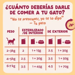Sobres de comida húmeda para gatos Festines de la Granja Selección en Salsa | Edgard & Cooper 85 g