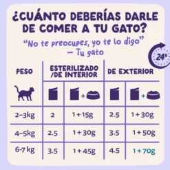 Sobres de comida húmeda Pato & Pavo en Salsa para Gatos Adultos | Edgard & Cooper 85 g
