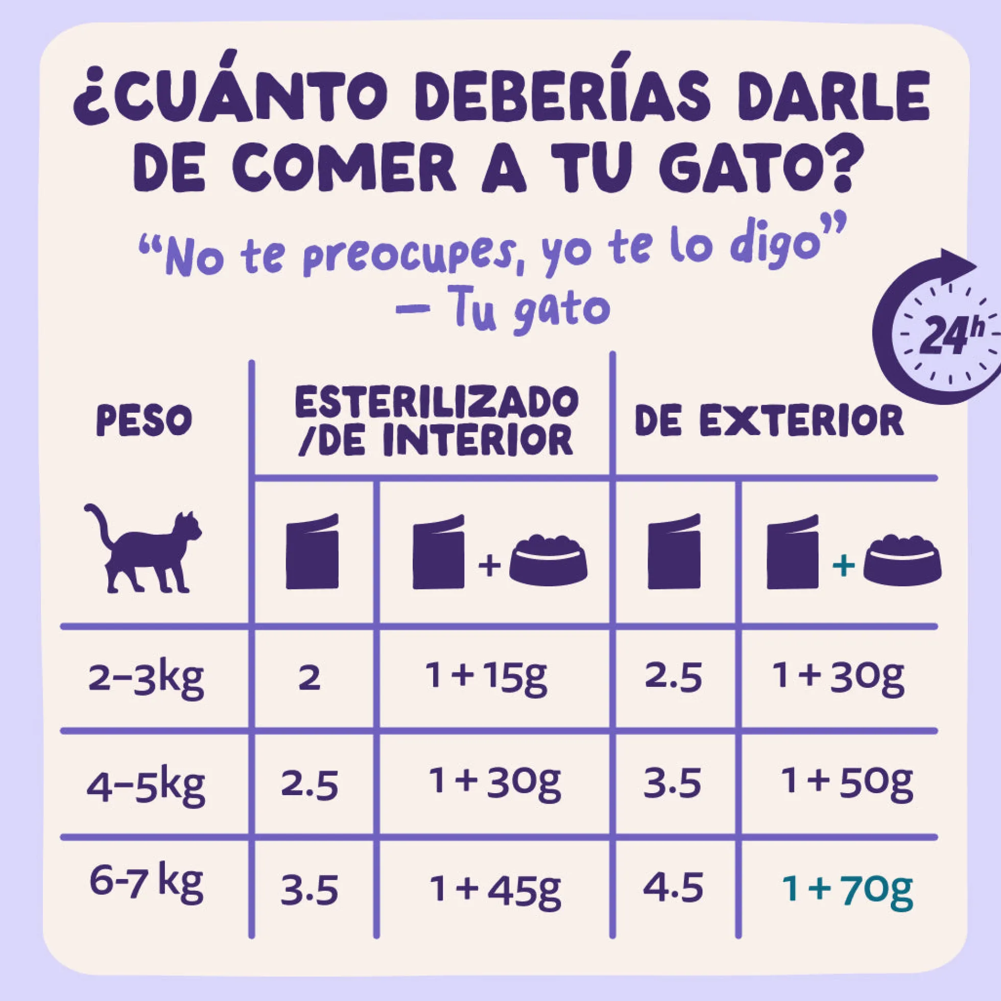Sobres de comida húmeda Pato & Pavo en Salsa para Gatos Adultos | Edgard & Cooper 85 g