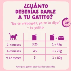 Sobres para gatitos Pato & Pollo en Salsa | Edgard & Cooper 85 g