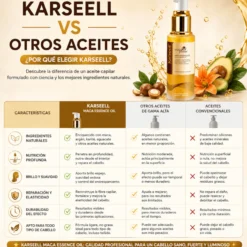 Sérum de Aceite de Argán Karseell 50 ml