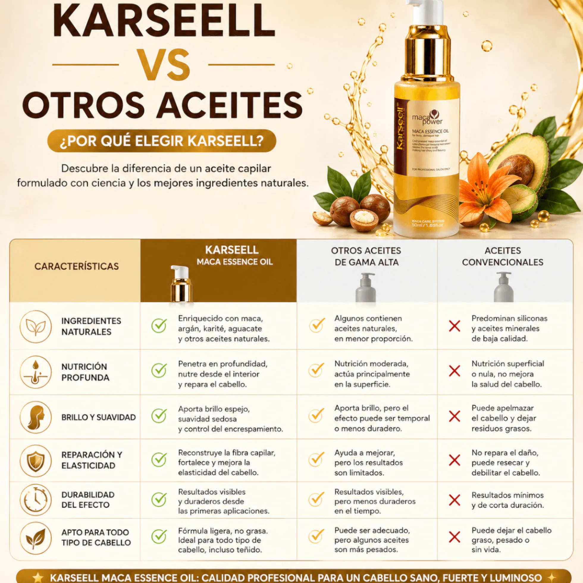 Sérum de Aceite de Argán Karseell 50 ml