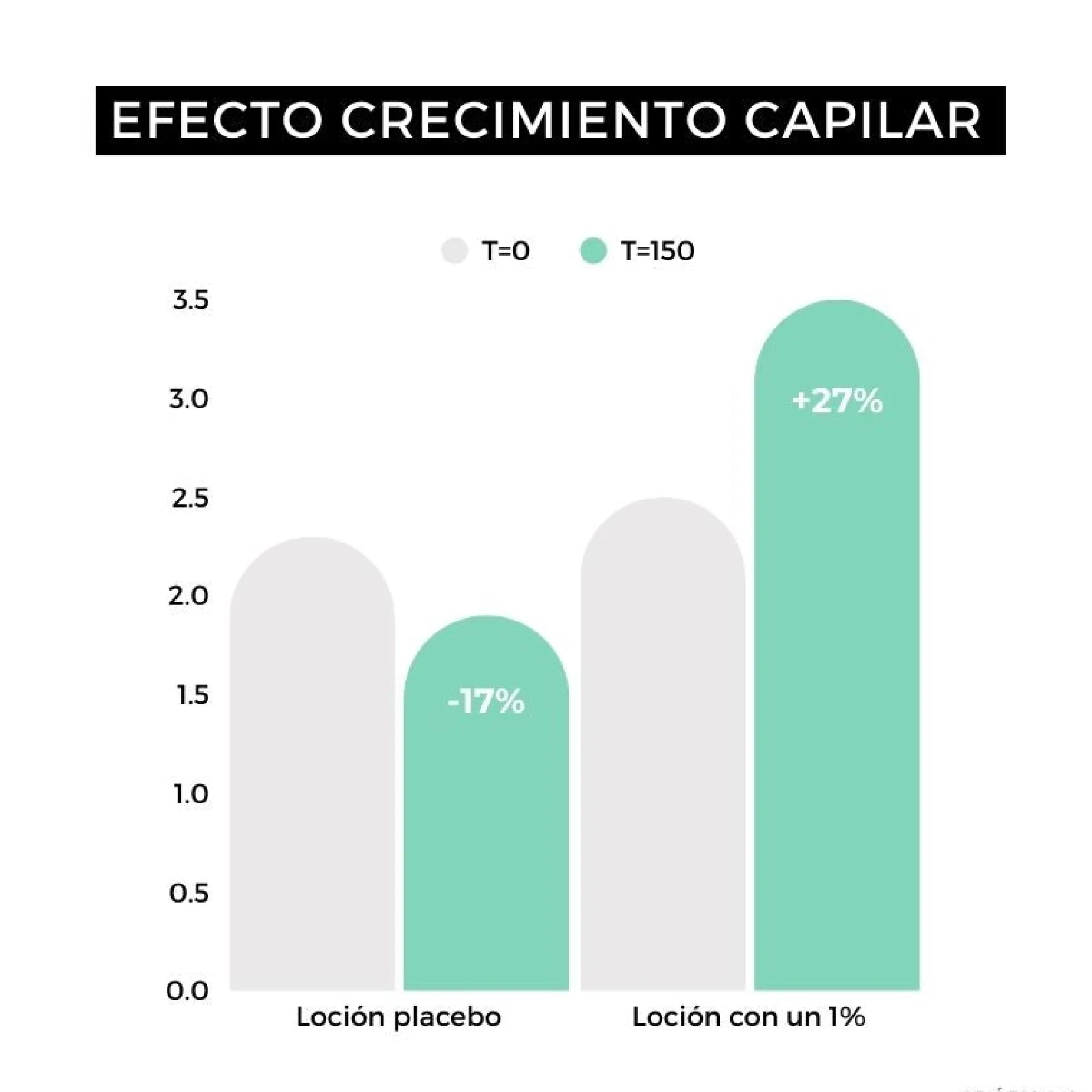 Strength Loción crece pelo Arganour 50ml