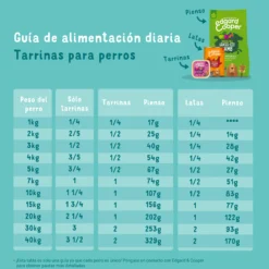 Tarrina de comida para perros con ternera orgánica sin cereales | Edgard & Cooper 100 g
