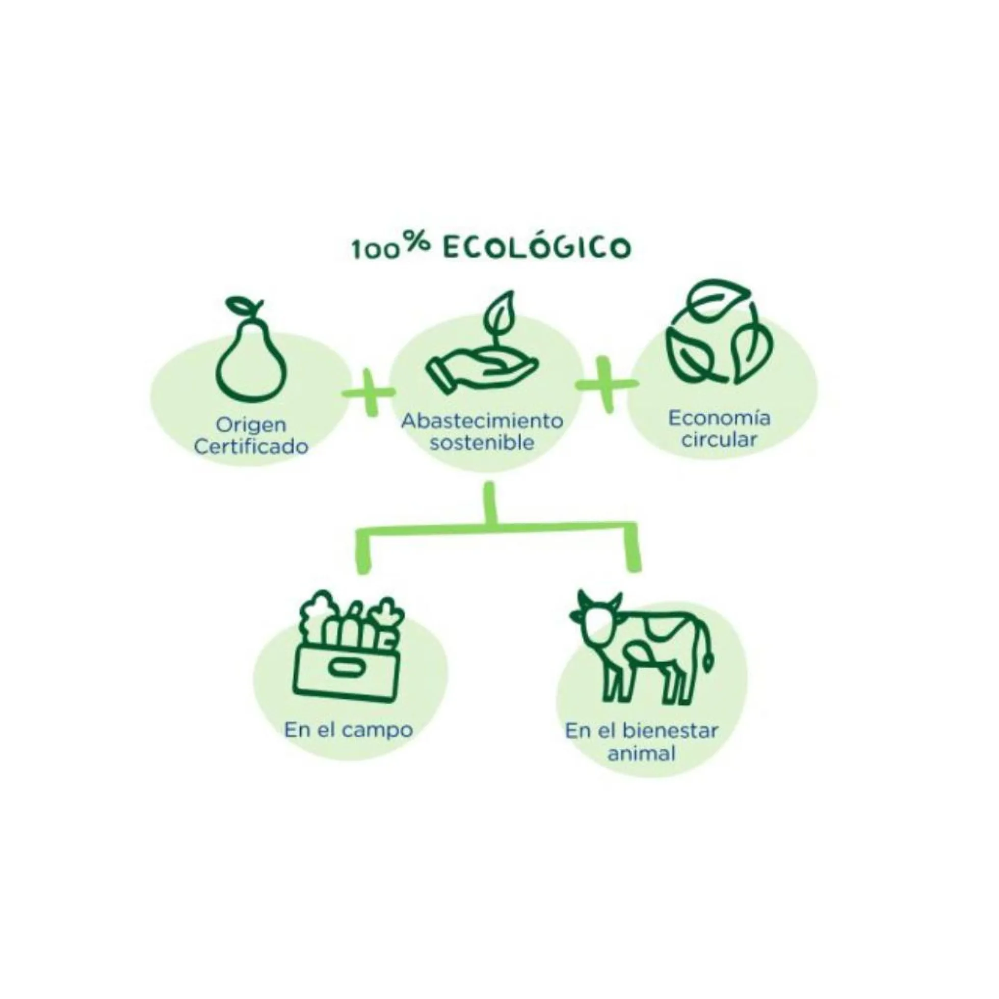 Tarrito de Pera y Plátano Eco 190 g-Hero Solo