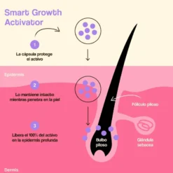 Tratamiento Crecimiento Y Densidad Capilar Freshly 50ml