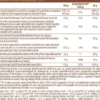 Vegan Protein 500 Gr