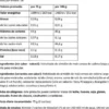 Waxygo! - 2kg - Mango - Complejos De Carbohidratos - Amix Nutrition