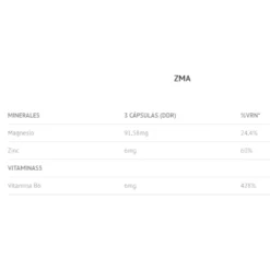 Zma Zinc · Magnesium 90 Caps